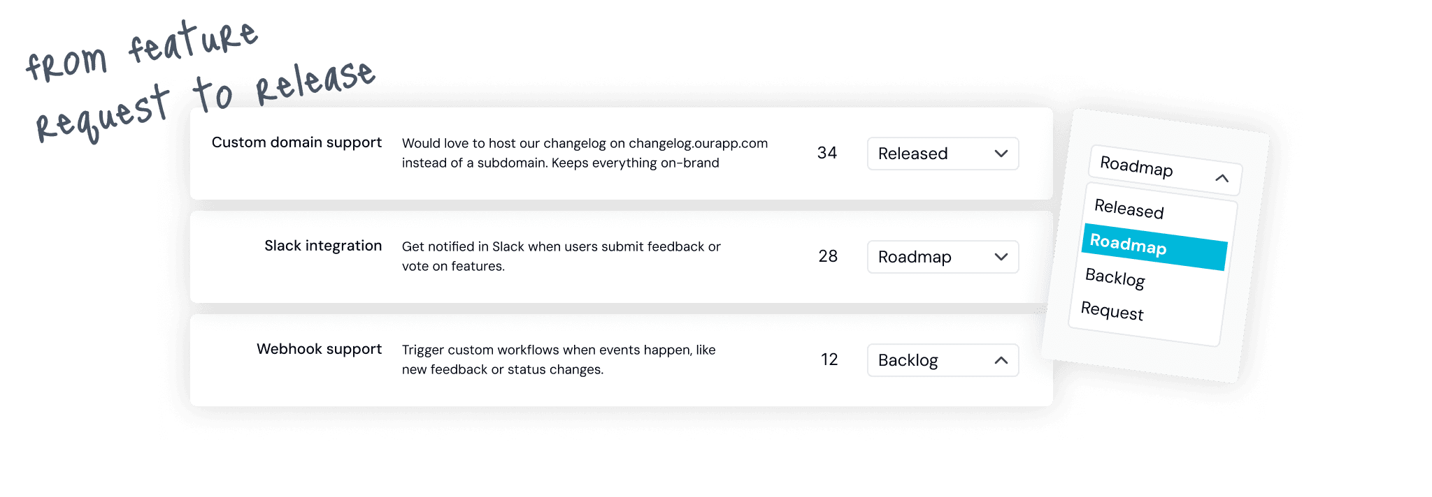From Feedback to Roadmap